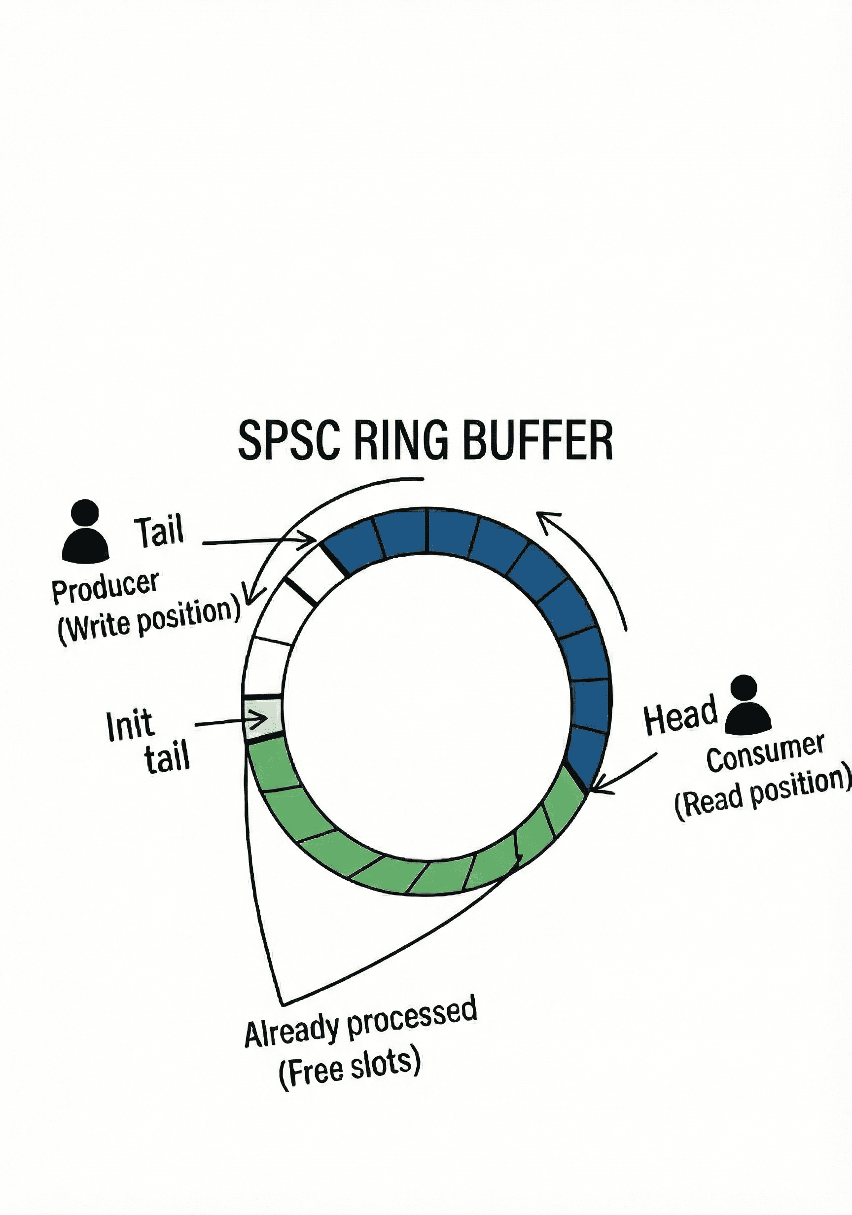 spsc ring buffer