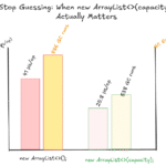 Array List Capacity Graph