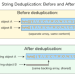 String Deduplication vs. Interning