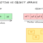 primitive vs object arrays